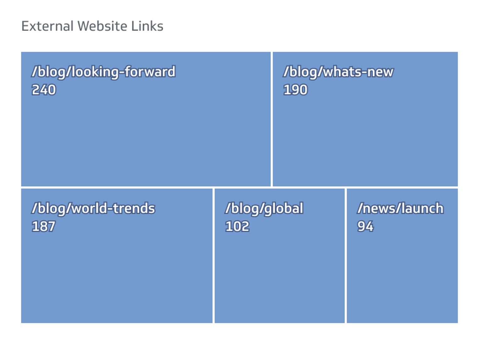 Related KPI Examples - External Website Links Metric